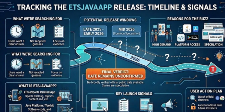 etsjavaapp release date