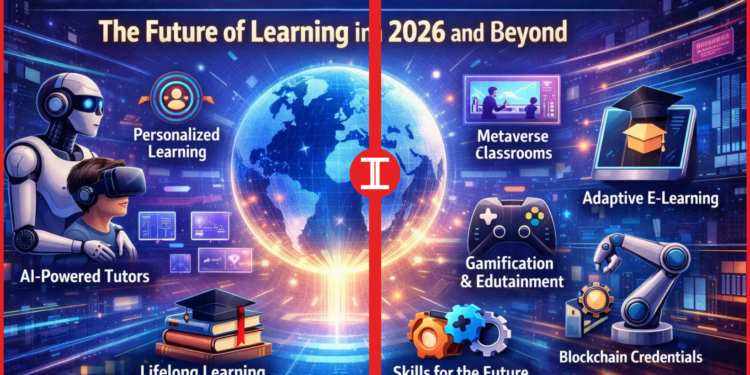 droven io tech education trends