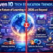 droven io tech education trends