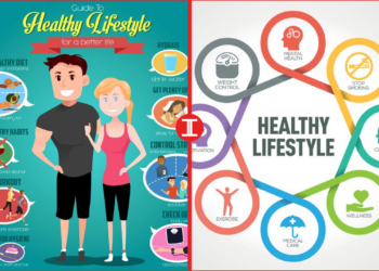 lifestyle topics