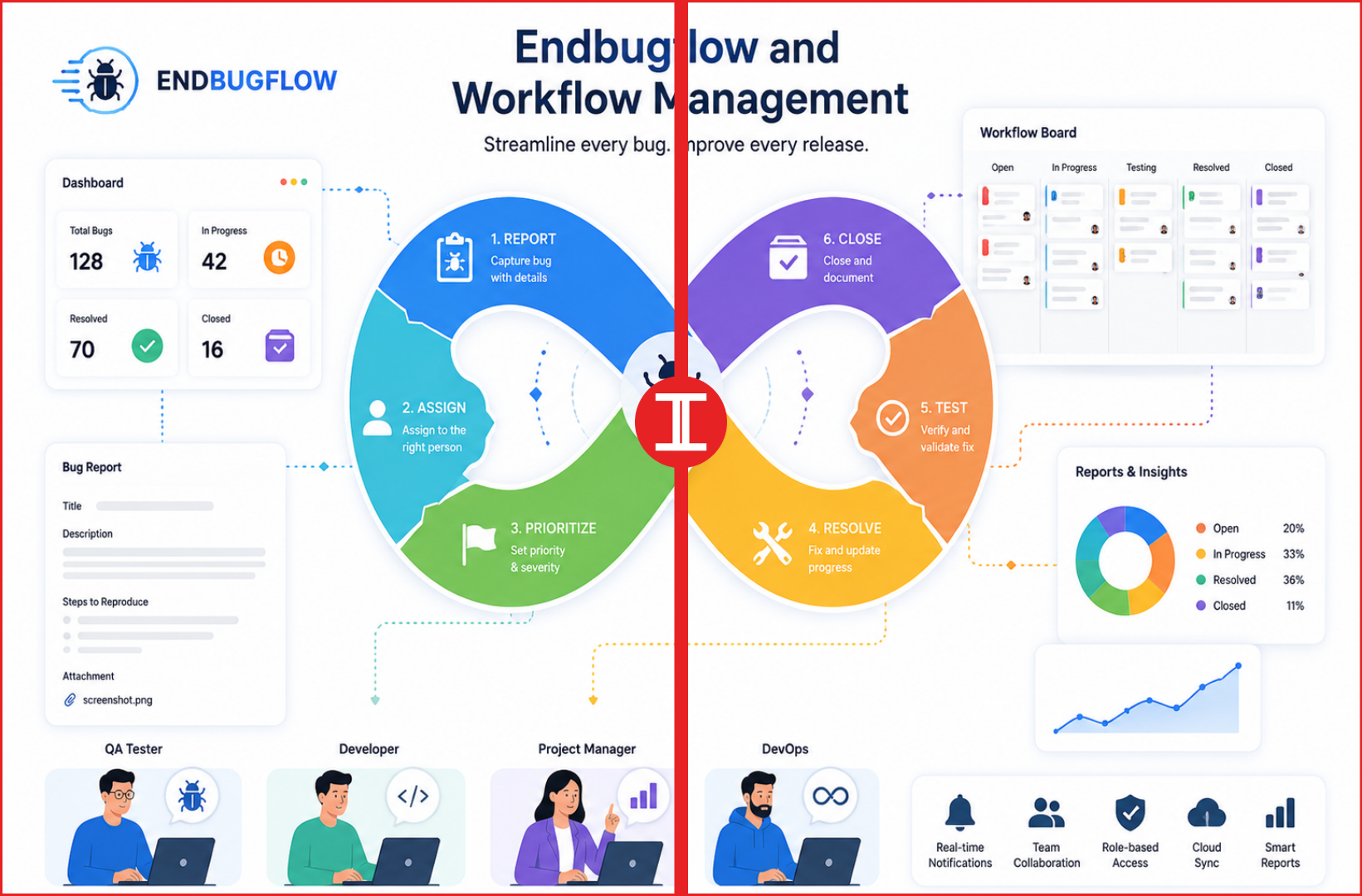 Endbugflow and Workflow Management