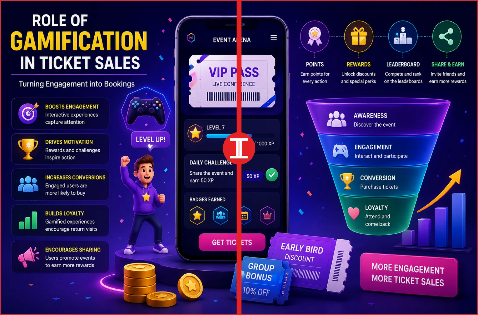 Role of Gamification in Ticket Sales