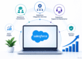 Salesforce Integration Services