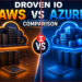 droven io aws vs azure comparison