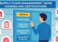 Best Online Supply Chain Management Courses