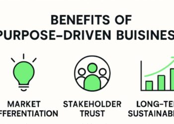 Purpose Driven Business