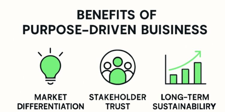 Purpose Driven Business